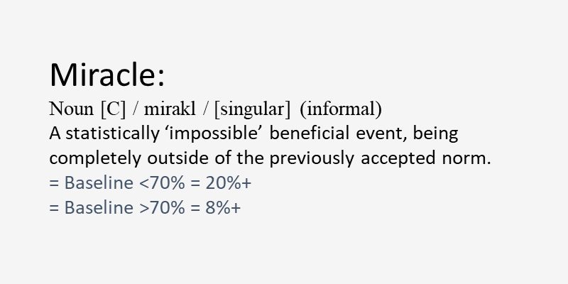 miracle definition