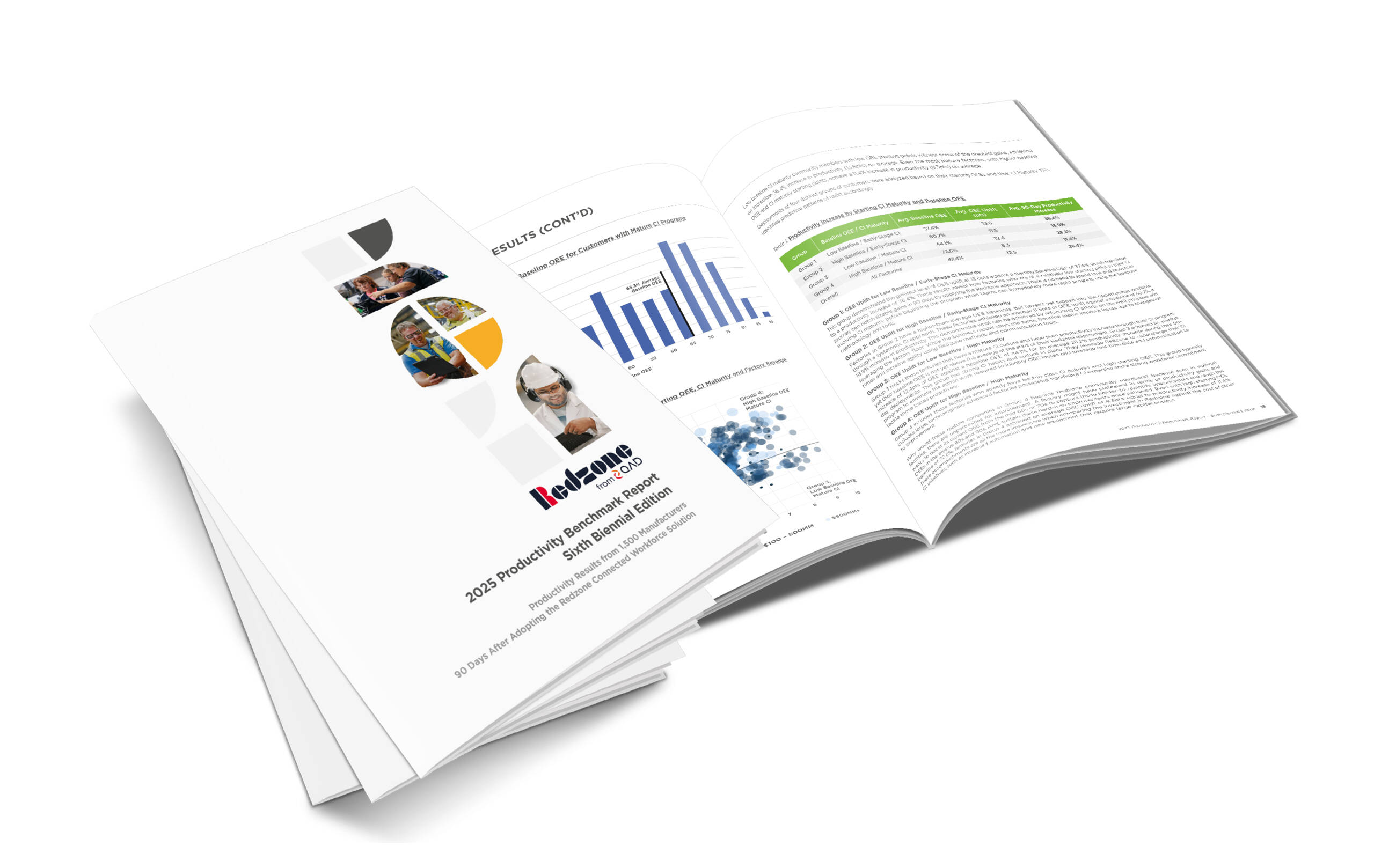 Redzone Productivity Benchmark Report