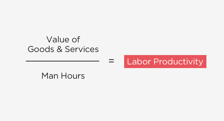 Value of Products & Services ÷ Man Hours = Labor Productivity