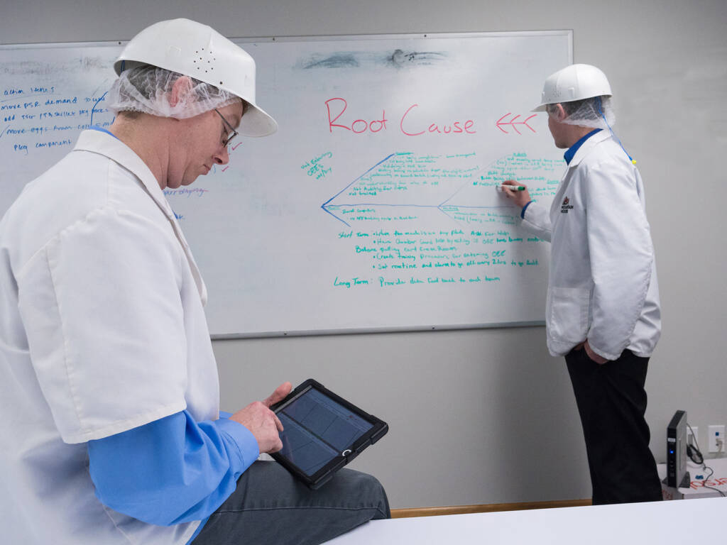 Fishbone Analysis - Root Cause